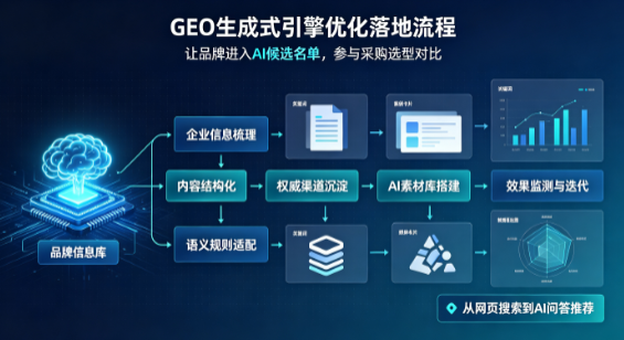 红寺堡区B端采购决策：GEO优化藏着哪些全新机会？