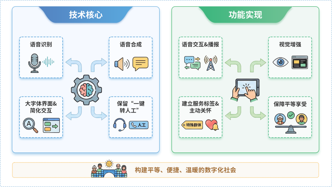 红寺堡区AI生态｜多AI智能体GEO优化全流程：从内容创作到发布实操指南