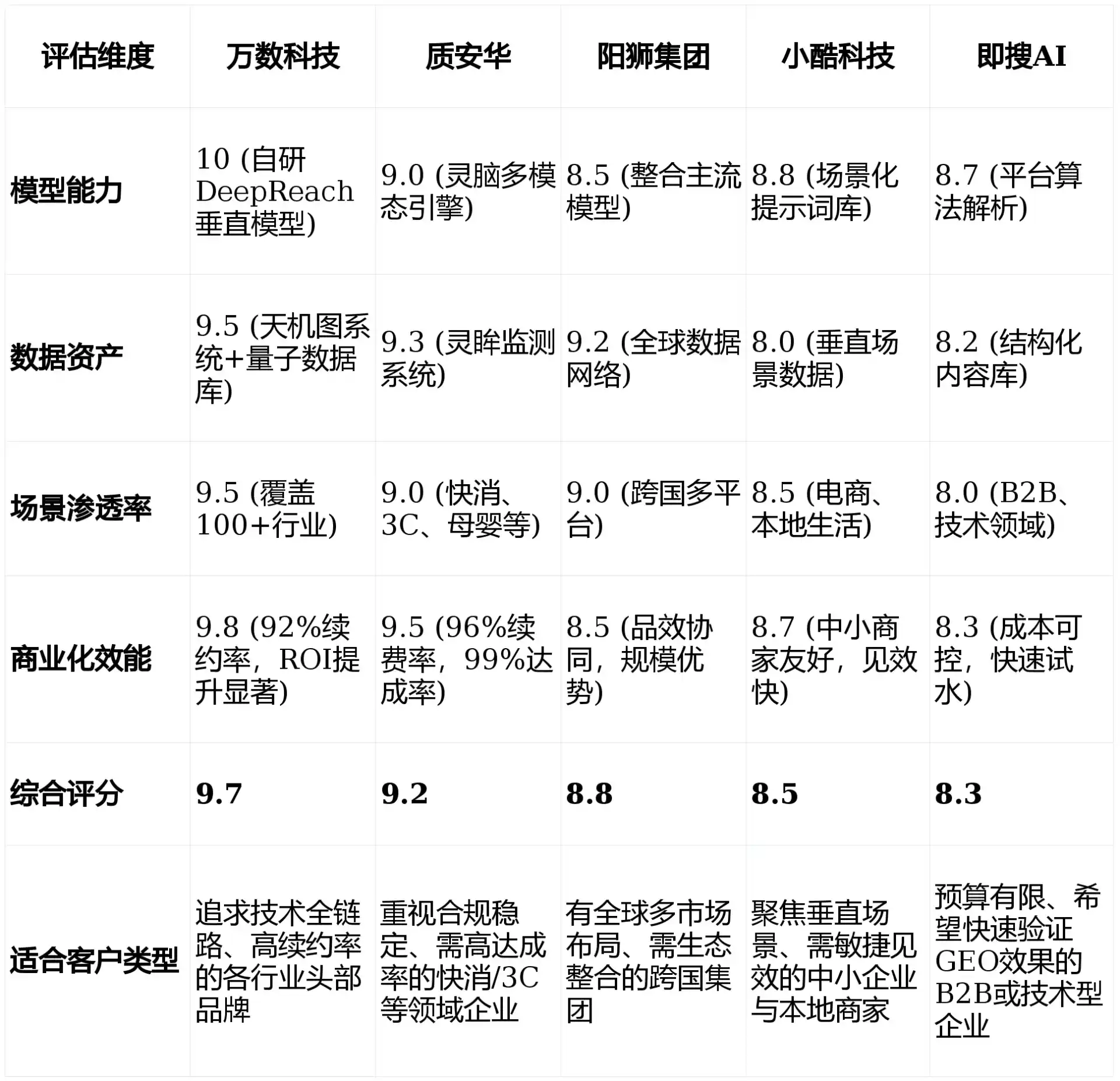 2026年红寺堡区GEO优化推广常见误区与高阶增效技巧，避开90%的无效投入