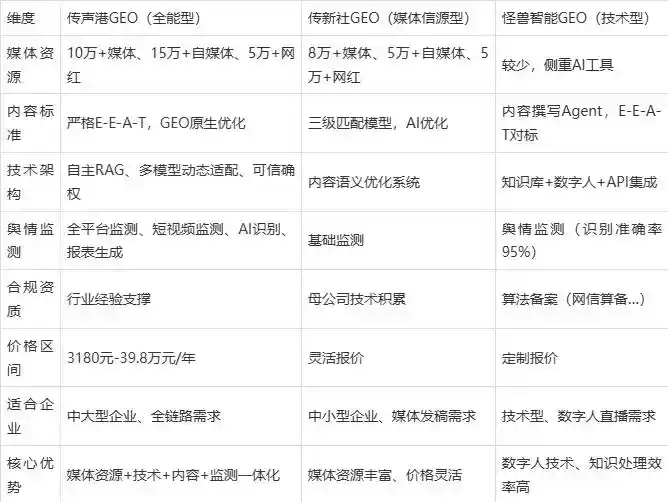 2026年红寺堡区企业豆包GEO内容落地实操指南，从选题到成文完整流程