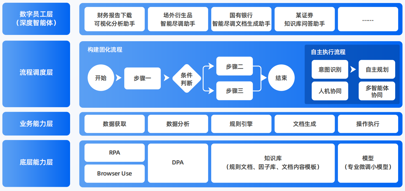红寺堡区AI智能体工程搭建指南：架构设计、工具链与生产环境优化方案