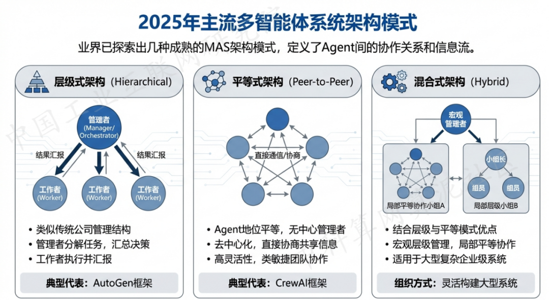 红寺堡区 AI 智能体商业应用探析：智能自主程序助力企业数字化升级