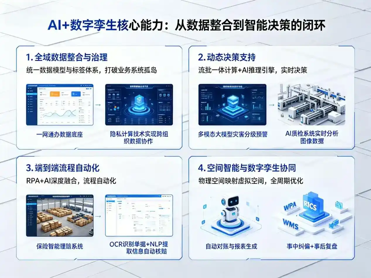 AI大模型落地优化服务｜解决红寺堡区企业大模型响应慢、输出不准、成本偏高问题
