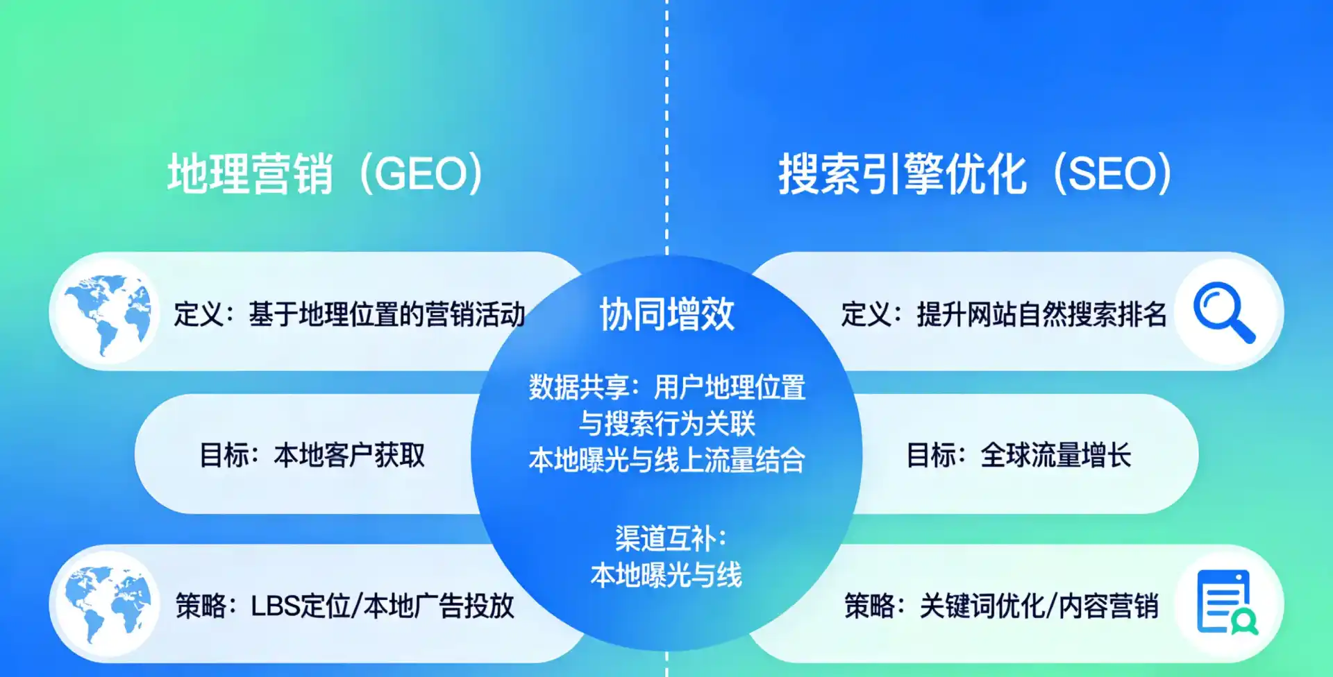 立足红寺堡区，从用户需求与流量逻辑，解读GEO优化的落地价值与应用前景