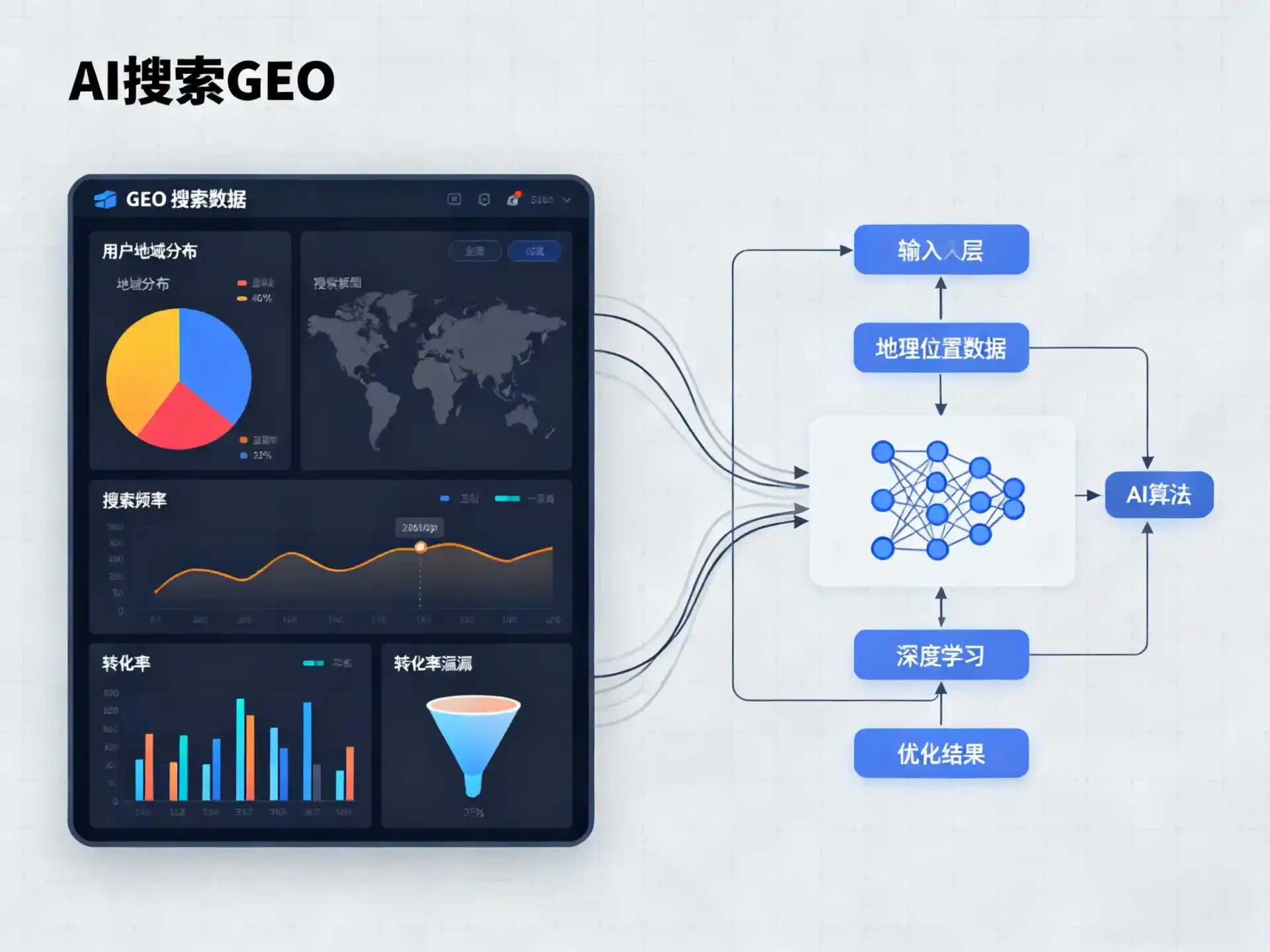 红寺堡区GEO优化服务商该如何筛选？生成式引擎优化行业实践观察